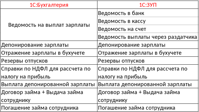 4 Синхронизация 1